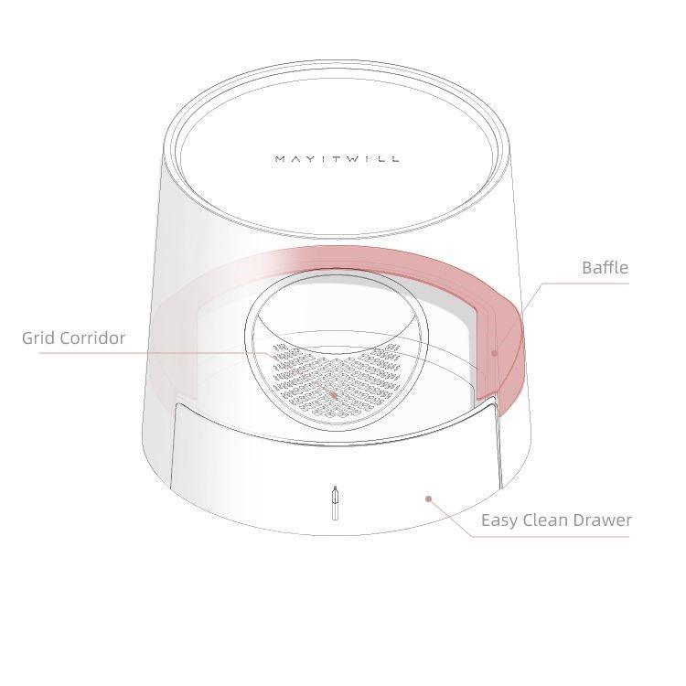 Michu XL Castle 2-in-1 Semi- Closed Cat Litter Box with Scratch Basin & Scoop Included, White